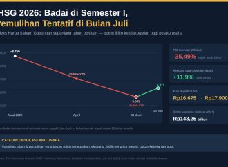 Punya 24 Gerai, Profitnya Tergerus Separuh, Haruskah Aya Tetap Gas atau Injak Rem?